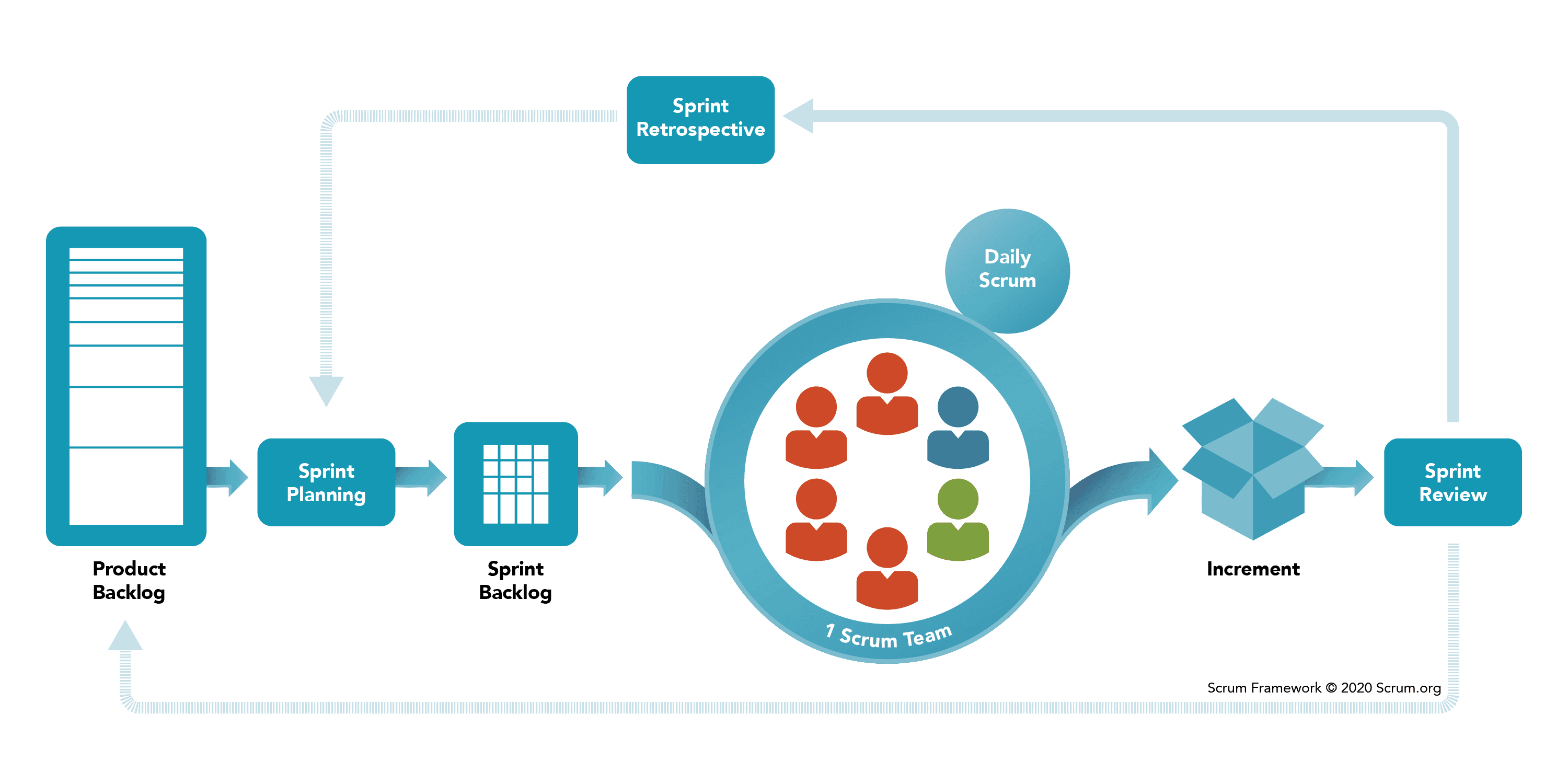 Scrum Framework Diagram